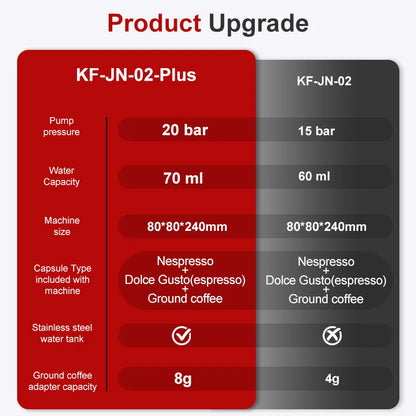 Cafetera Espresso portátil  inalámbrica para coche cápsula 3 en 1